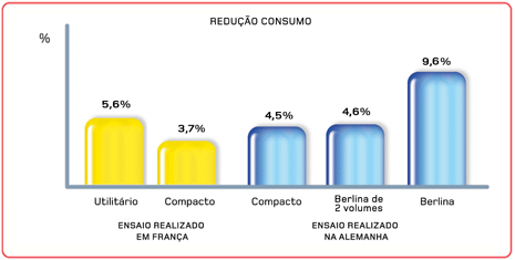 Ensaios e Testes / Circuito