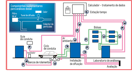 Gráfico