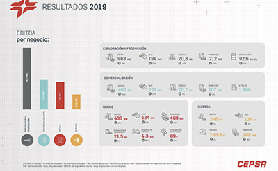 Infografía de resultados de 2019 <br>